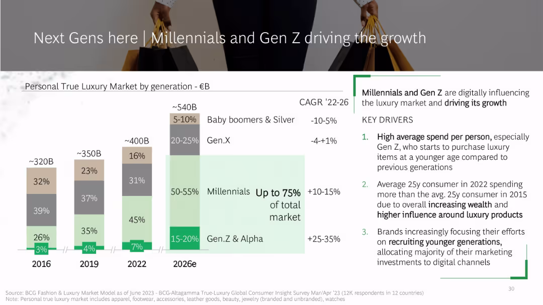 True-Luxury Global Consumer Insights