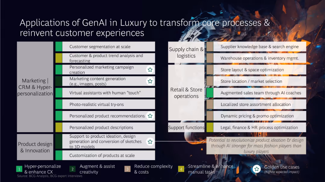 True-Luxury Global Consumer Insights