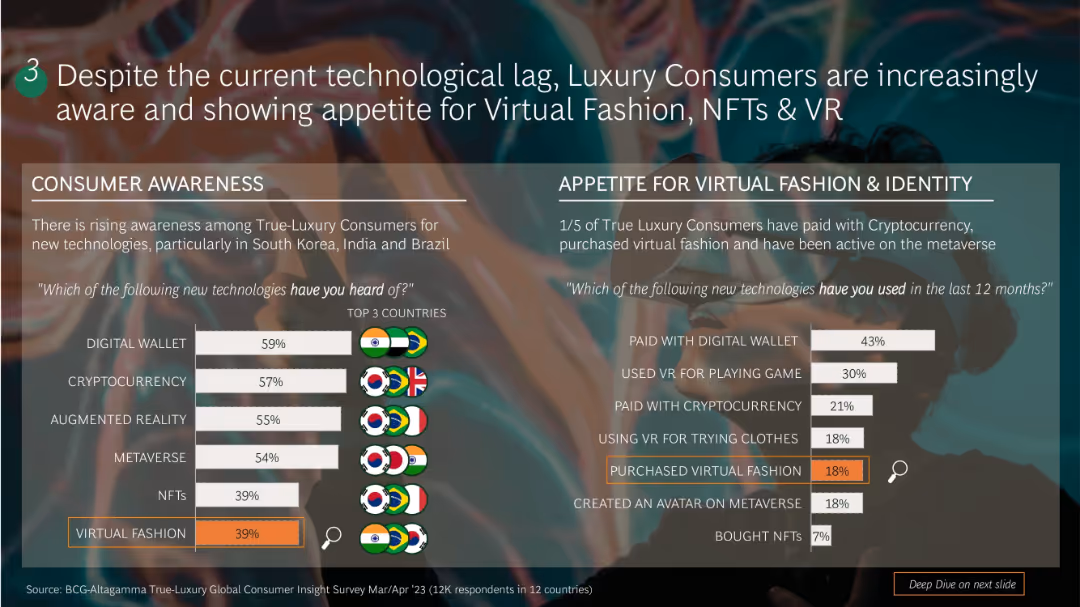 True-Luxury Global Consumer Insights