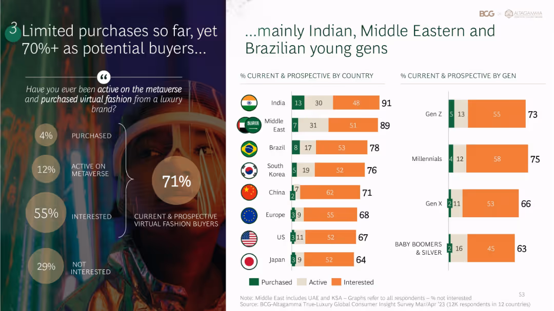 True-Luxury Global Consumer Insights