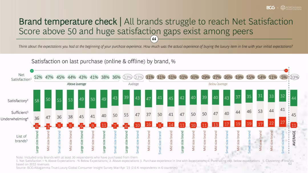 True-Luxury Global Consumer Insights