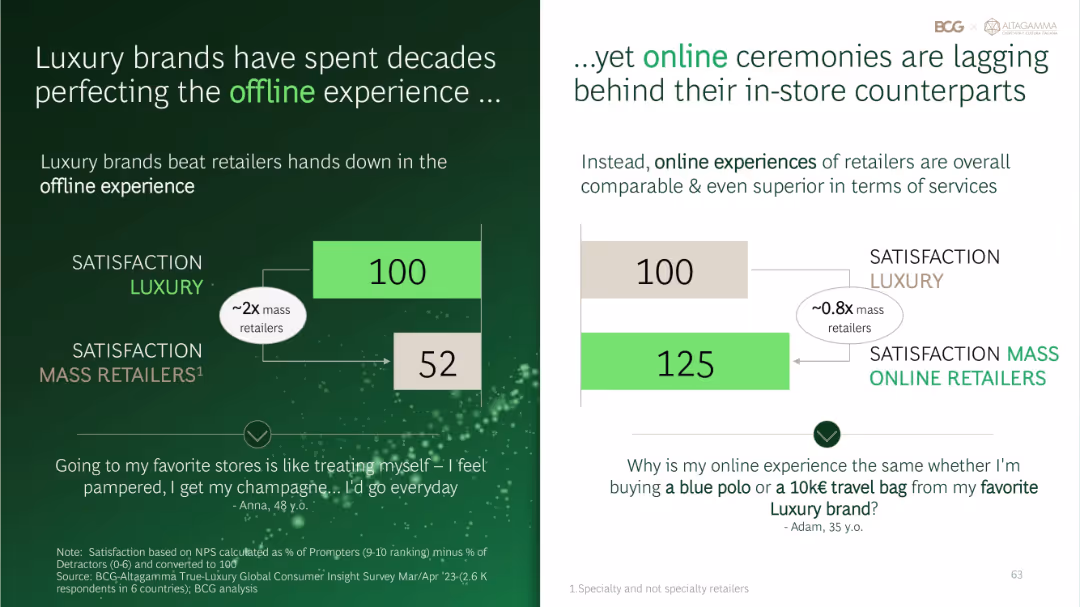 True-Luxury Global Consumer Insights