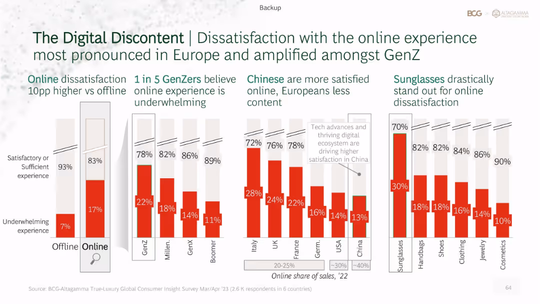 True-Luxury Global Consumer Insights