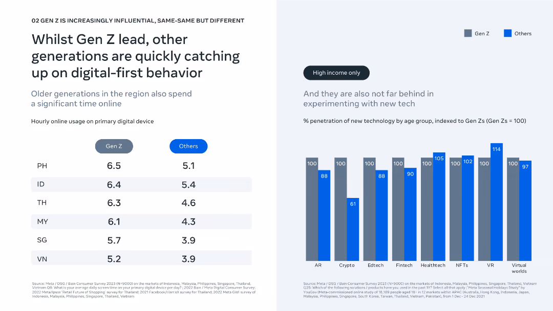 Bold moves: Leading Southeast Asia's next wave of consumer growth
