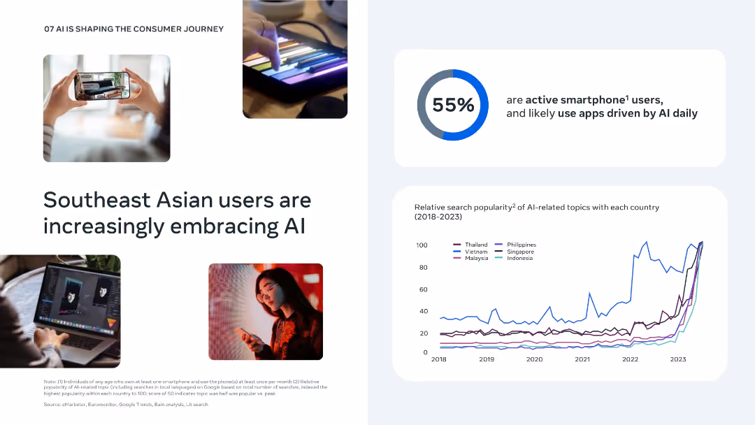 Bold moves: Leading Southeast Asia's next wave of consumer growth
