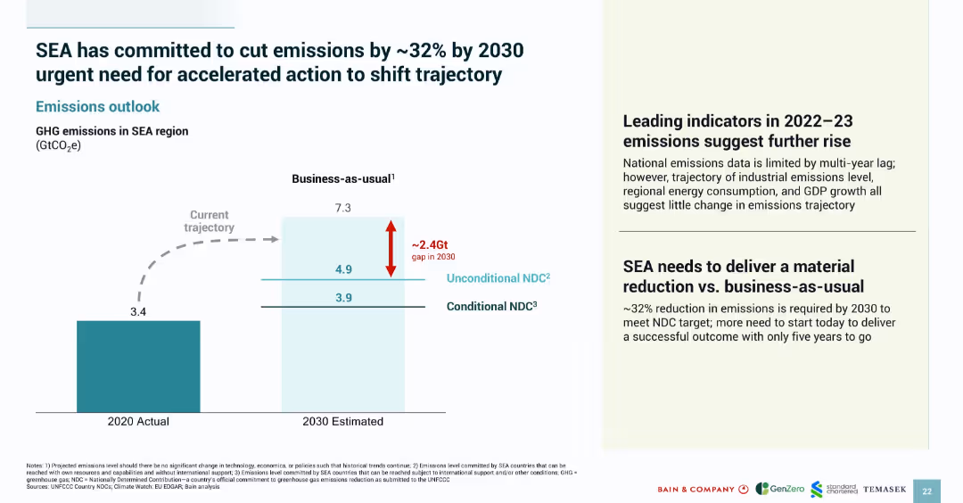SOUTHEAST ASIA’S GREEN ECONOMY 2024