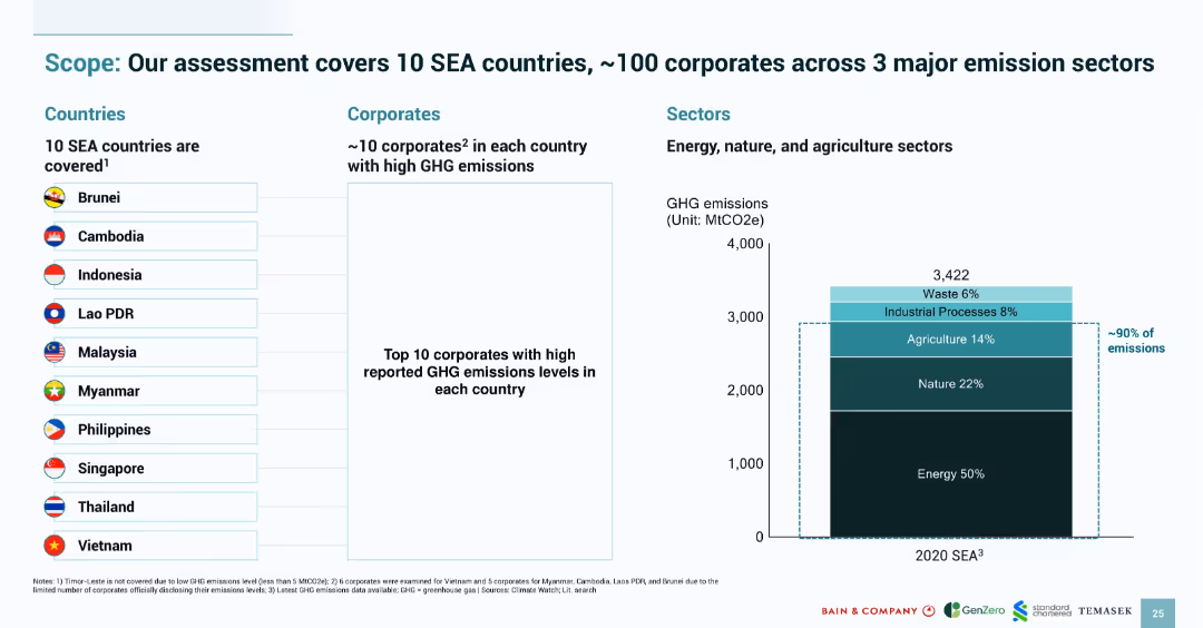 SOUTHEAST ASIA’S GREEN ECONOMY 2024
