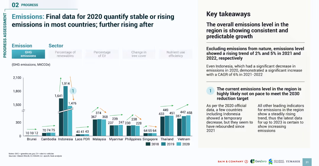 SOUTHEAST ASIA’S GREEN ECONOMY 2024