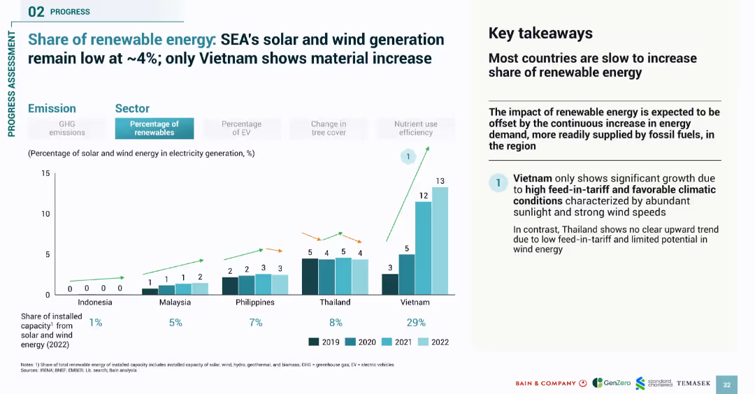 SOUTHEAST ASIA’S GREEN ECONOMY 2024