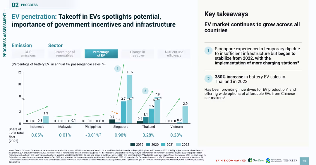 SOUTHEAST ASIA’S GREEN ECONOMY 2024