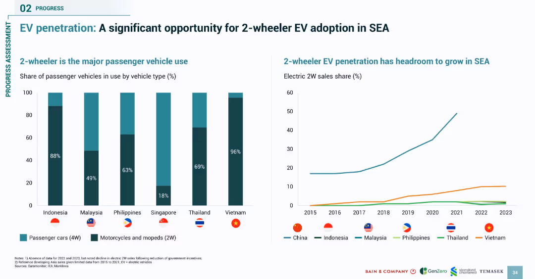 SOUTHEAST ASIA’S GREEN ECONOMY 2024