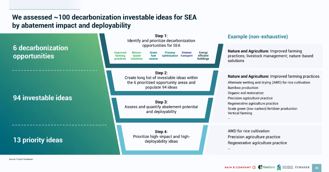 SOUTHEAST ASIA’S GREEN ECONOMY 2024