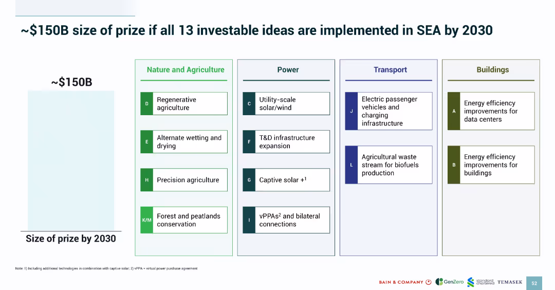 SOUTHEAST ASIA’S GREEN ECONOMY 2024