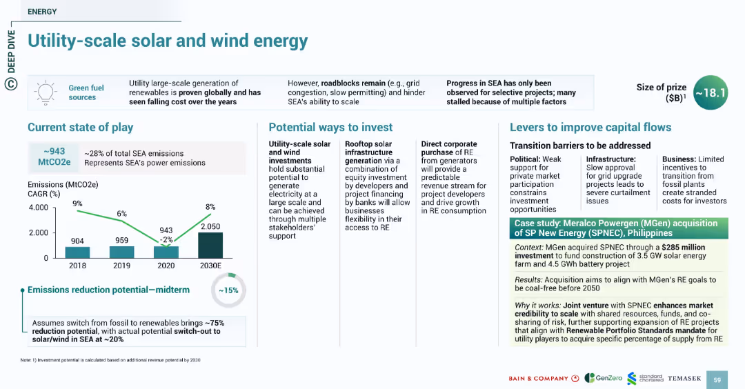 SOUTHEAST ASIA’S GREEN ECONOMY 2024