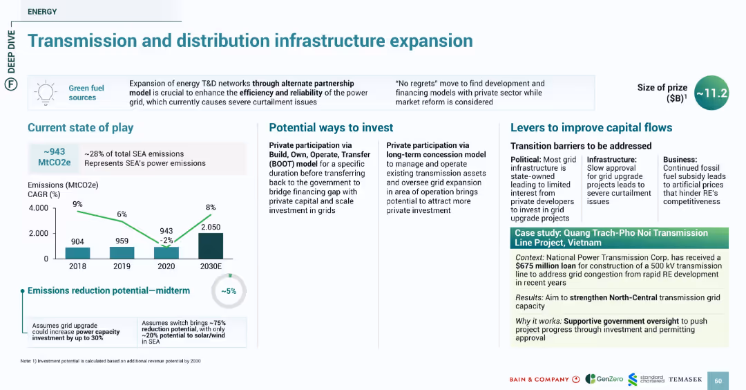 SOUTHEAST ASIA’S GREEN ECONOMY 2024