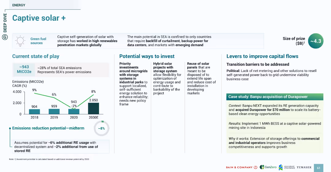 SOUTHEAST ASIA’S GREEN ECONOMY 2024