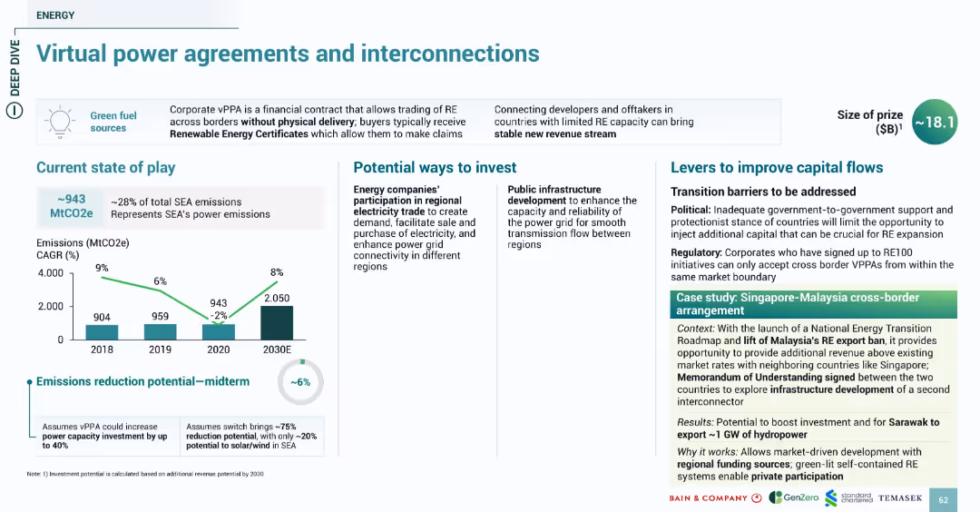 SOUTHEAST ASIA’S GREEN ECONOMY 2024