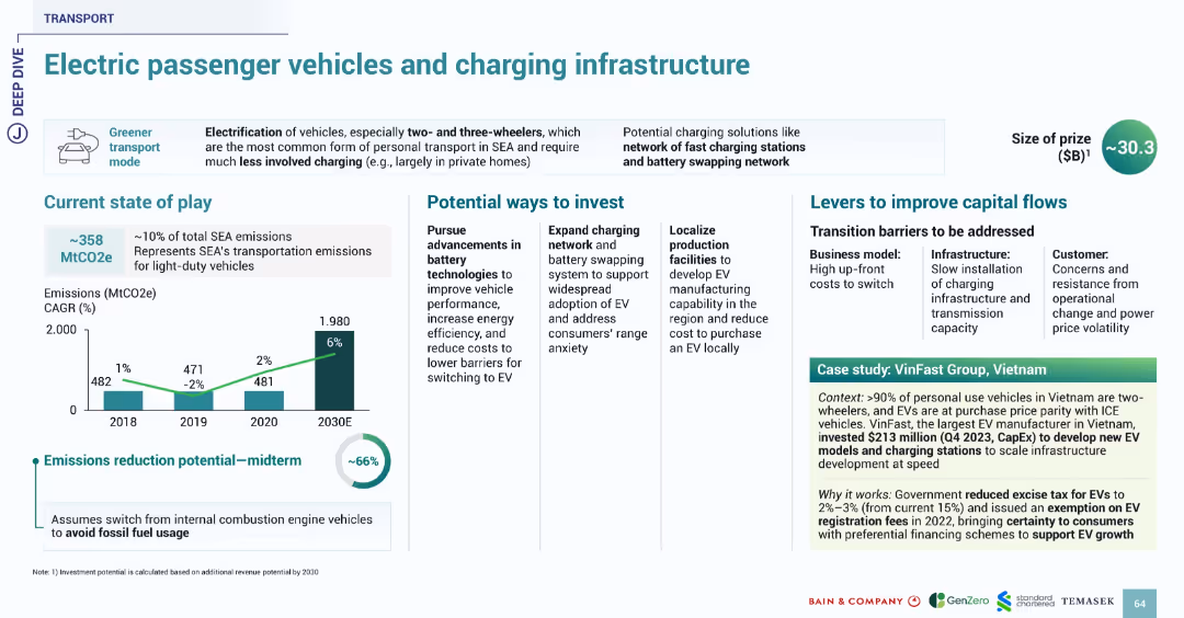 SOUTHEAST ASIA’S GREEN ECONOMY 2024