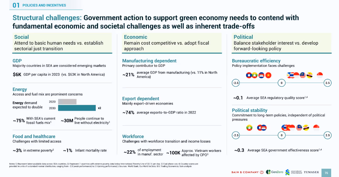 SOUTHEAST ASIA’S GREEN ECONOMY 2024