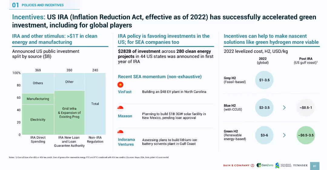 SOUTHEAST ASIA’S GREEN ECONOMY 2024