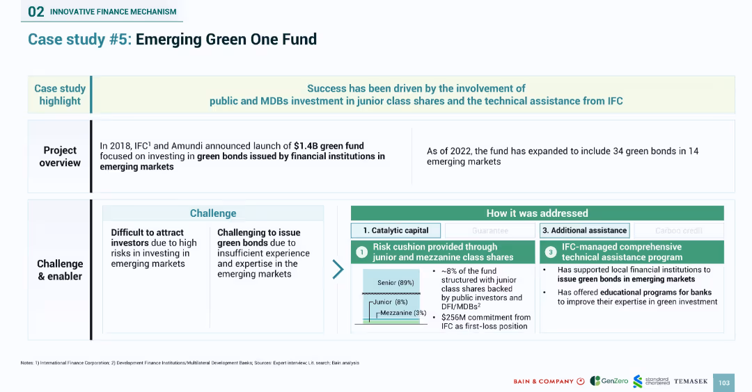SOUTHEAST ASIA’S GREEN ECONOMY 2024