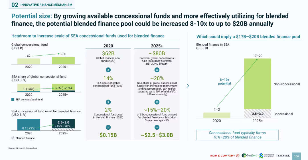 SOUTHEAST ASIA’S GREEN ECONOMY 2024