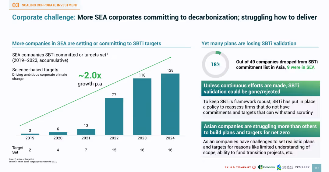 SOUTHEAST ASIA’S GREEN ECONOMY 2024
