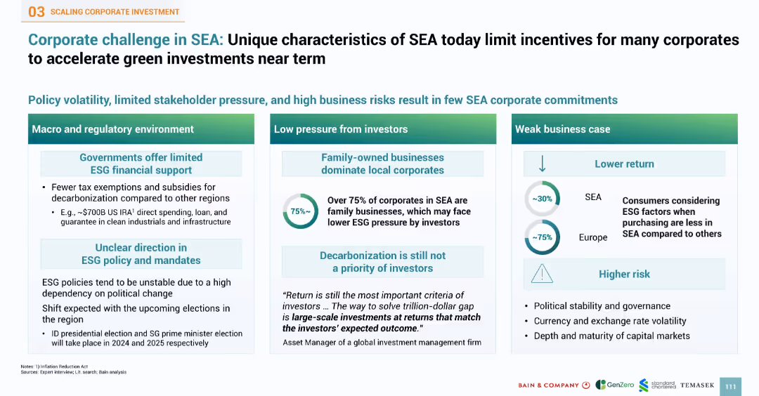 SOUTHEAST ASIA’S GREEN ECONOMY 2024