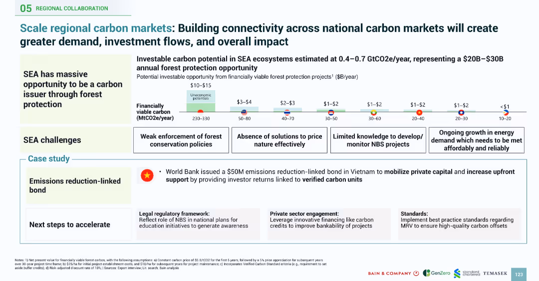 SOUTHEAST ASIA’S GREEN ECONOMY 2024