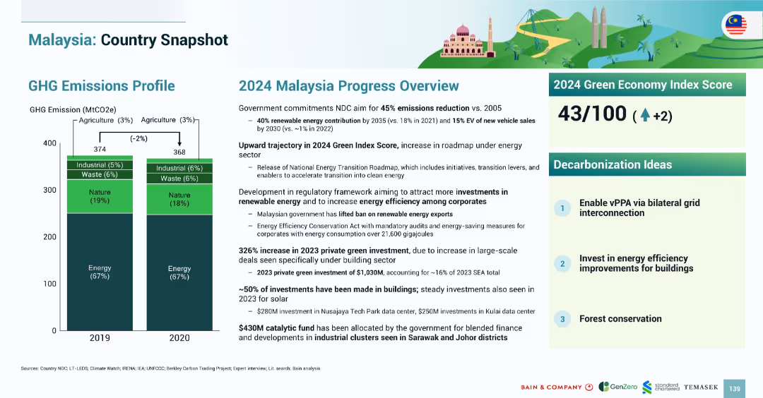 Malaysia: Country Snapshot