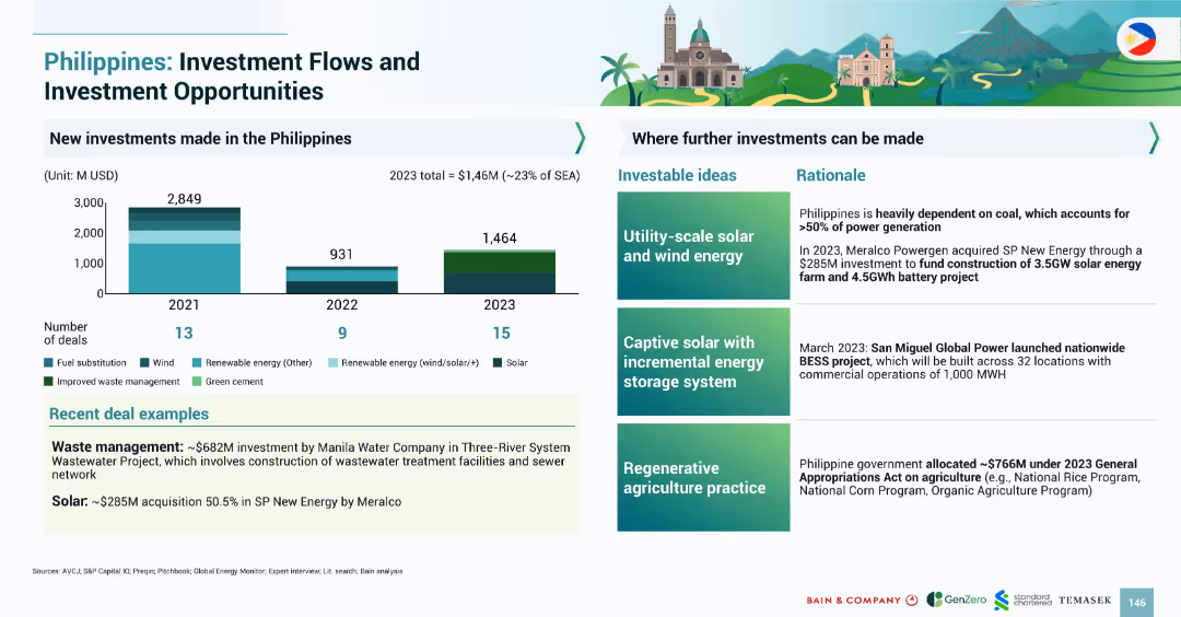 SOUTHEAST ASIA’S GREEN ECONOMY 2024