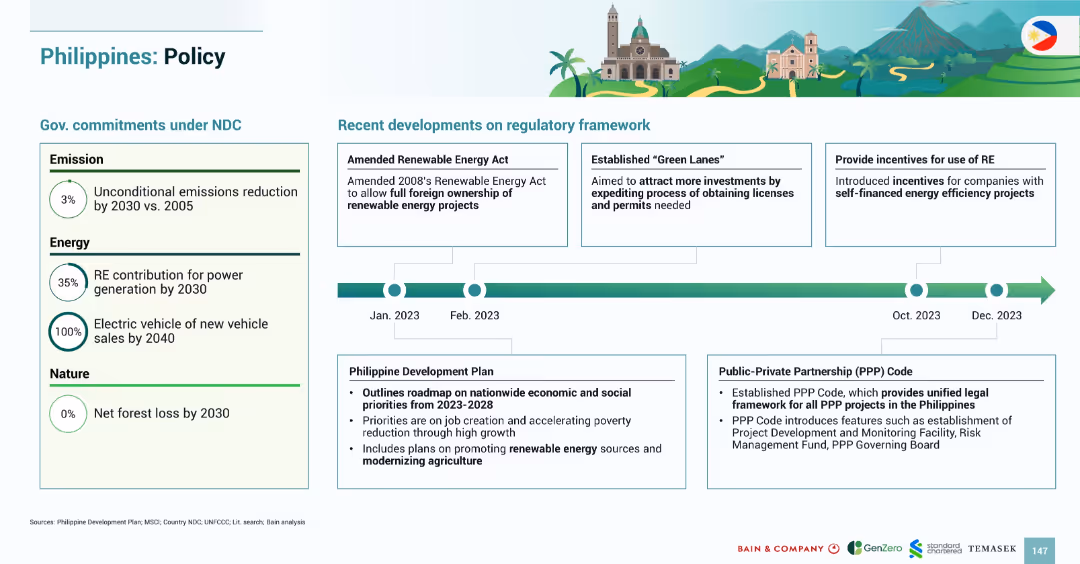 SOUTHEAST ASIA’S GREEN ECONOMY 2024