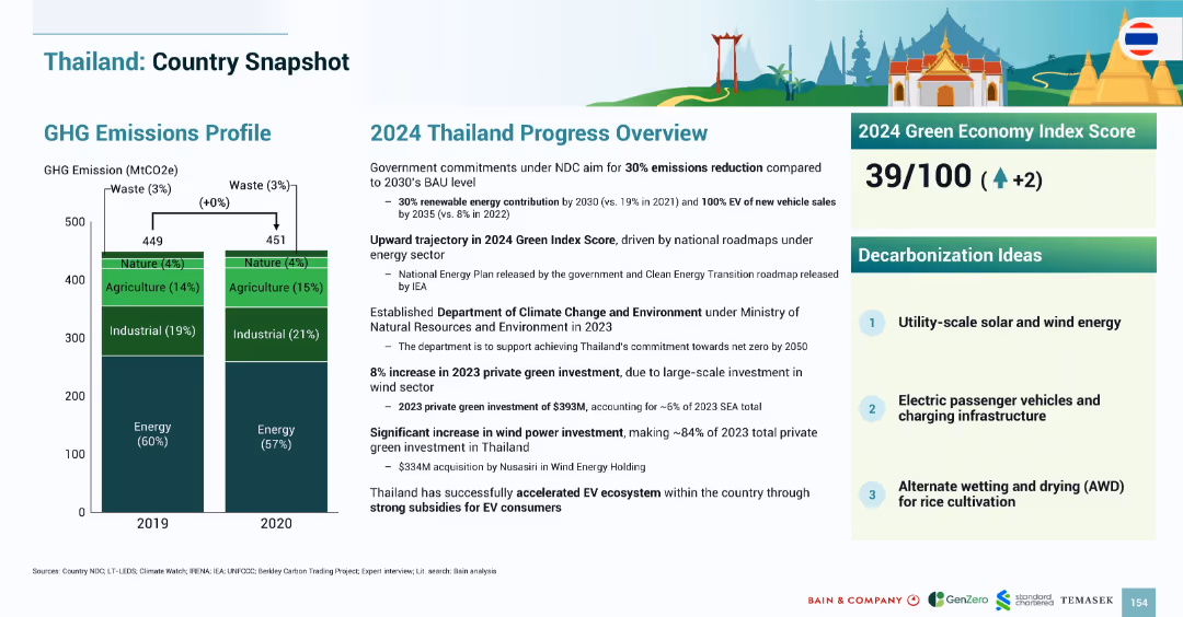 SOUTHEAST ASIA’S GREEN ECONOMY 2024