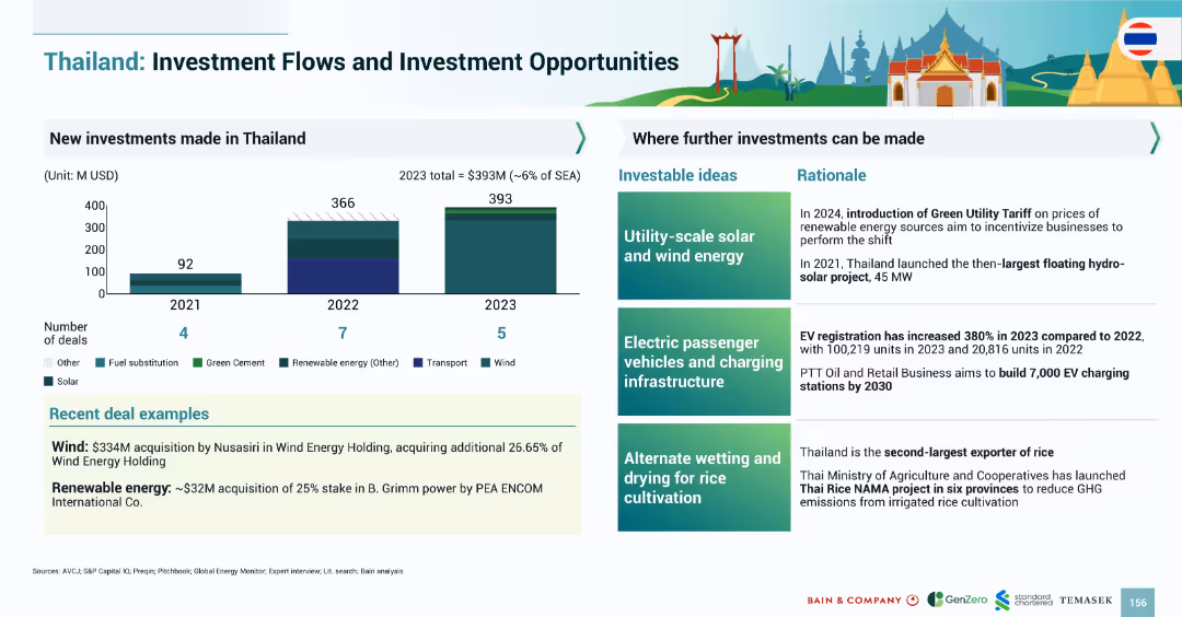 SOUTHEAST ASIA’S GREEN ECONOMY 2024