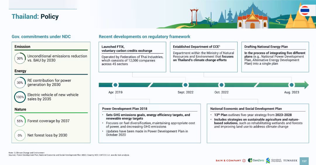 SOUTHEAST ASIA’S GREEN ECONOMY 2024