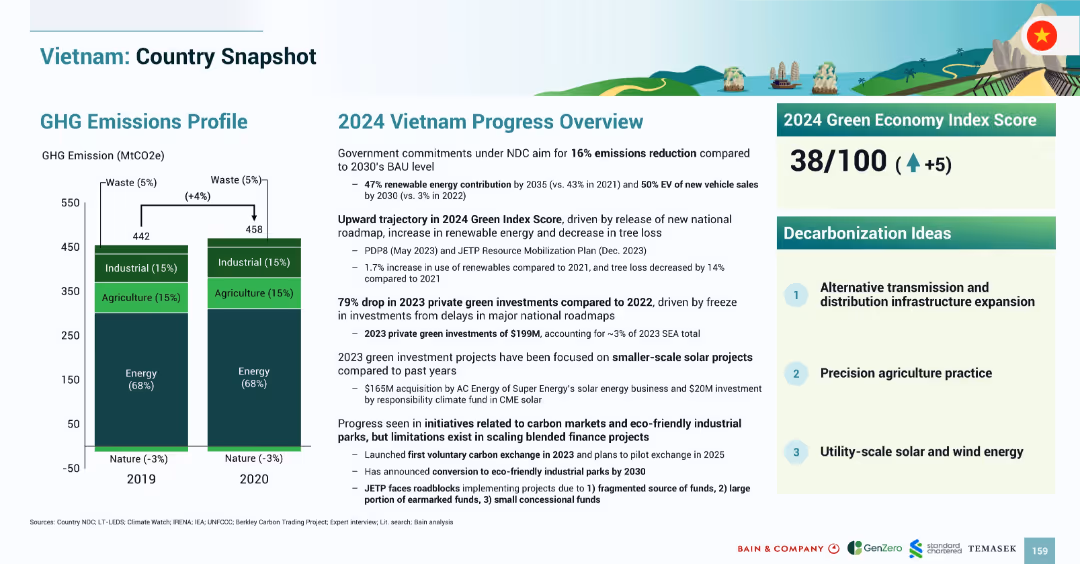 SOUTHEAST ASIA’S GREEN ECONOMY 2024