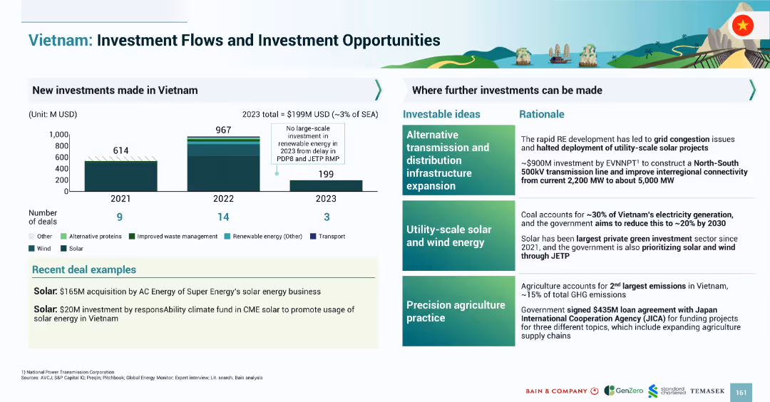 SOUTHEAST ASIA’S GREEN ECONOMY 2024