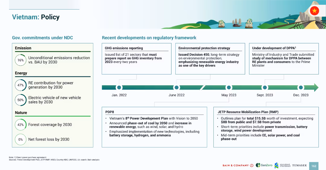 SOUTHEAST ASIA’S GREEN ECONOMY 2024