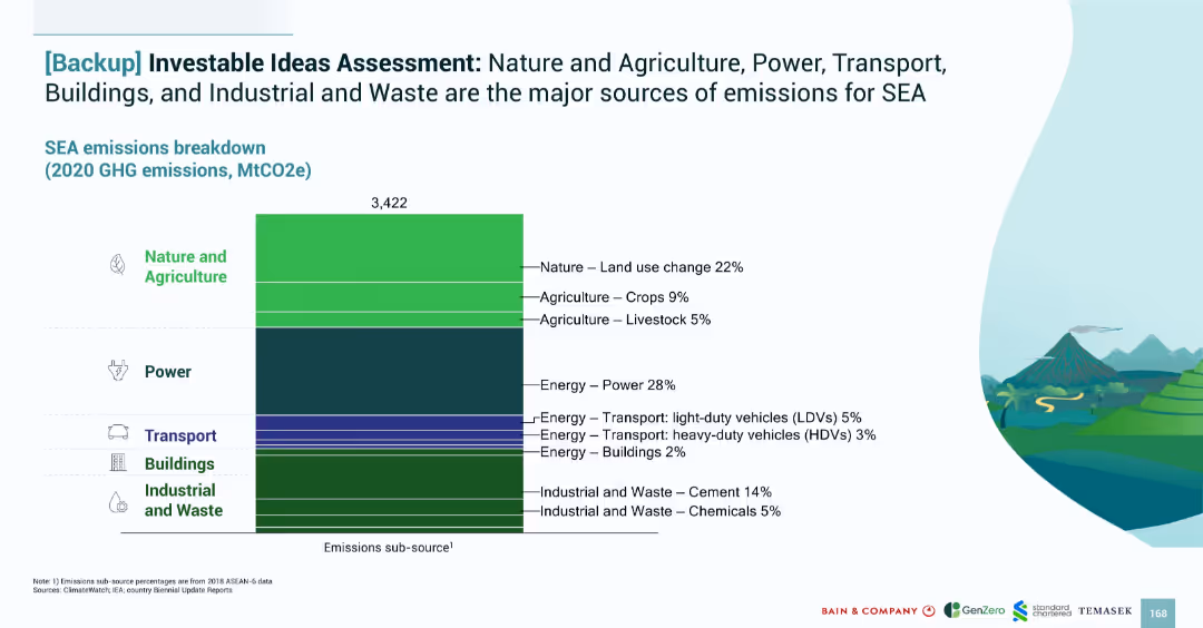 SOUTHEAST ASIA’S GREEN ECONOMY 2024