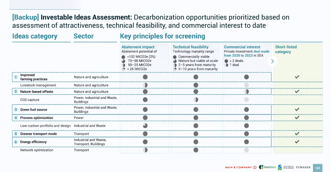 SOUTHEAST ASIA’S GREEN ECONOMY 2024