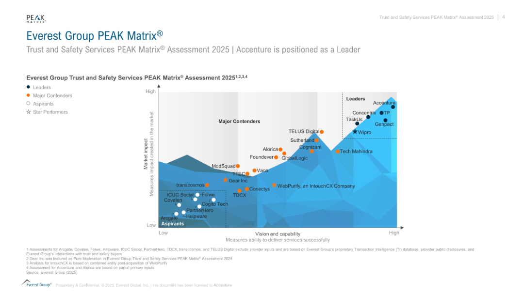 Slide 14603