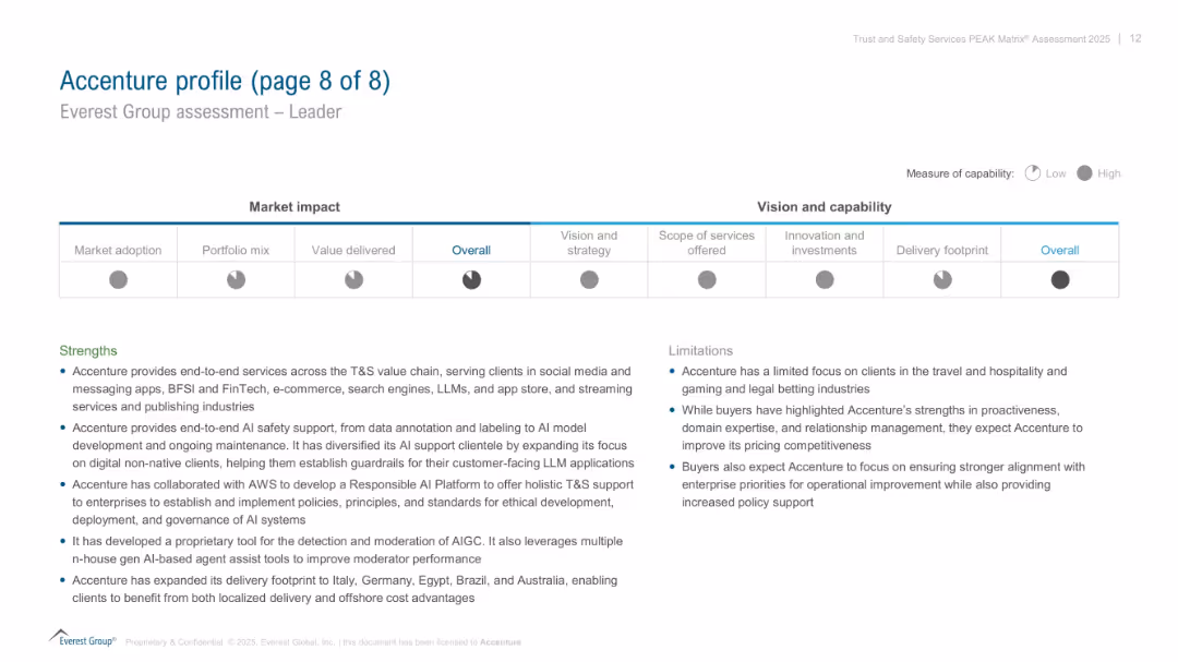 Accenture profile (page 8 of 8)