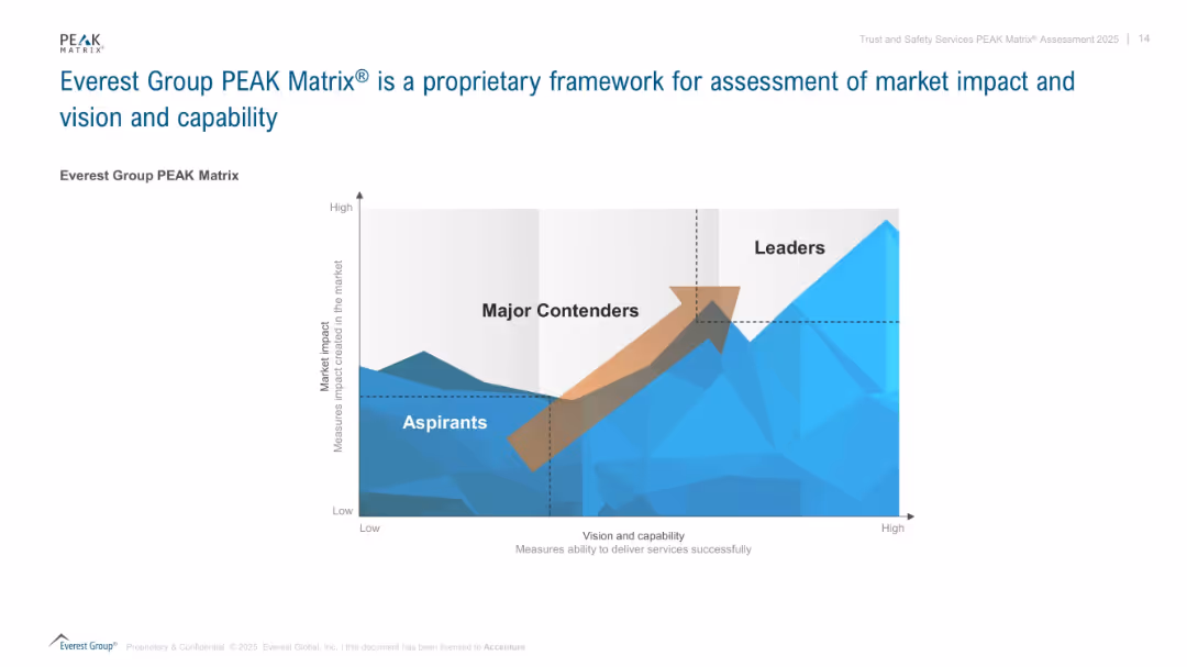 Slide 14606