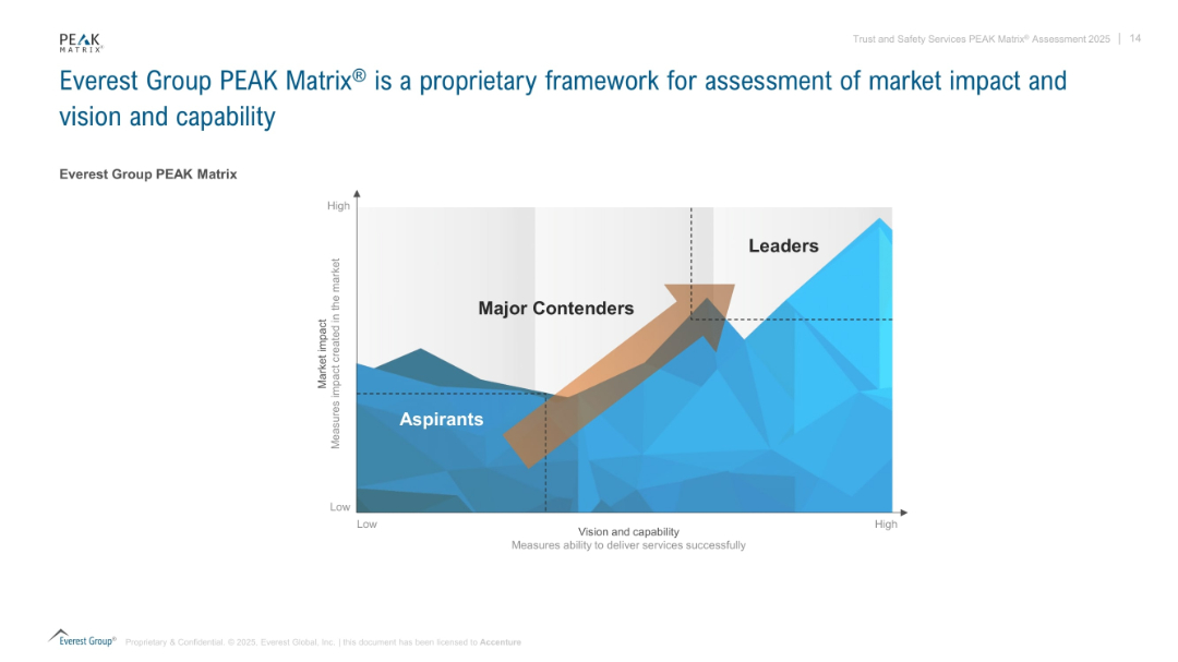 Slide 14606