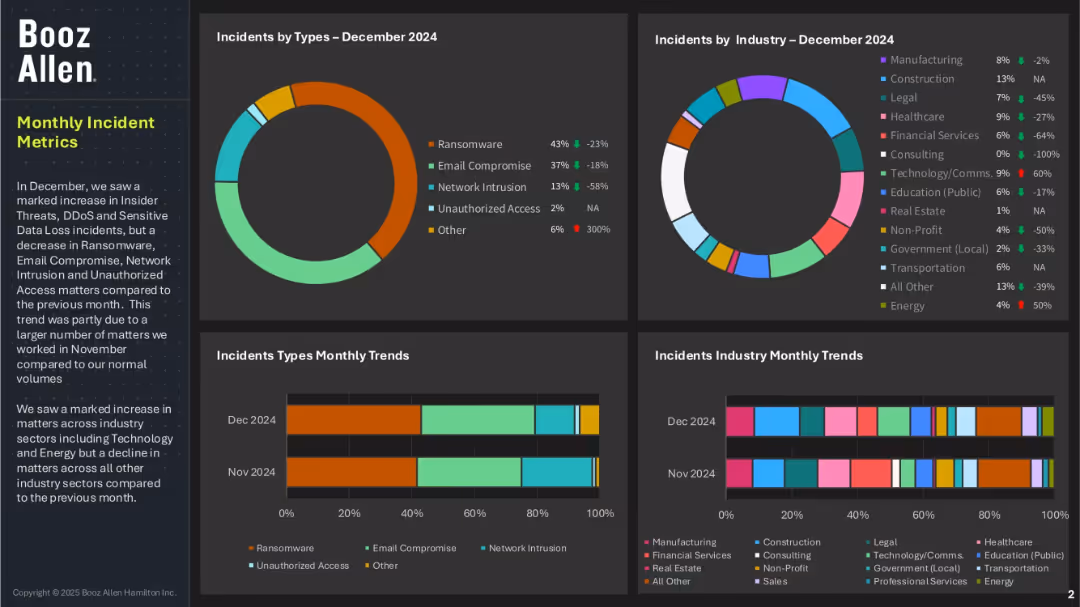 INCIDENT RESPONSE INSIGHTS