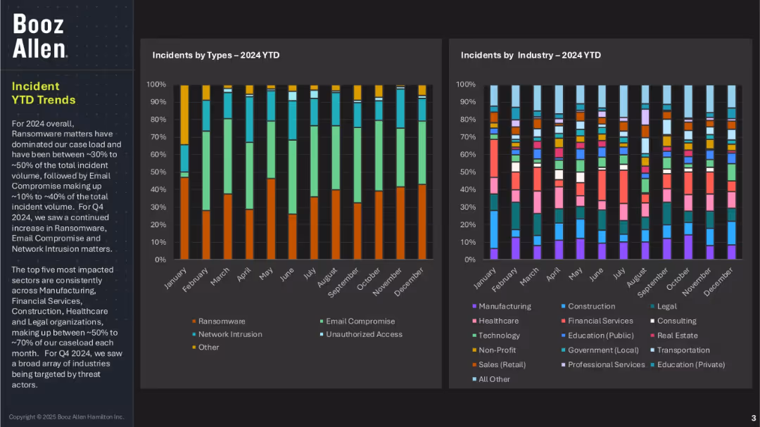 INCIDENT RESPONSE INSIGHTS