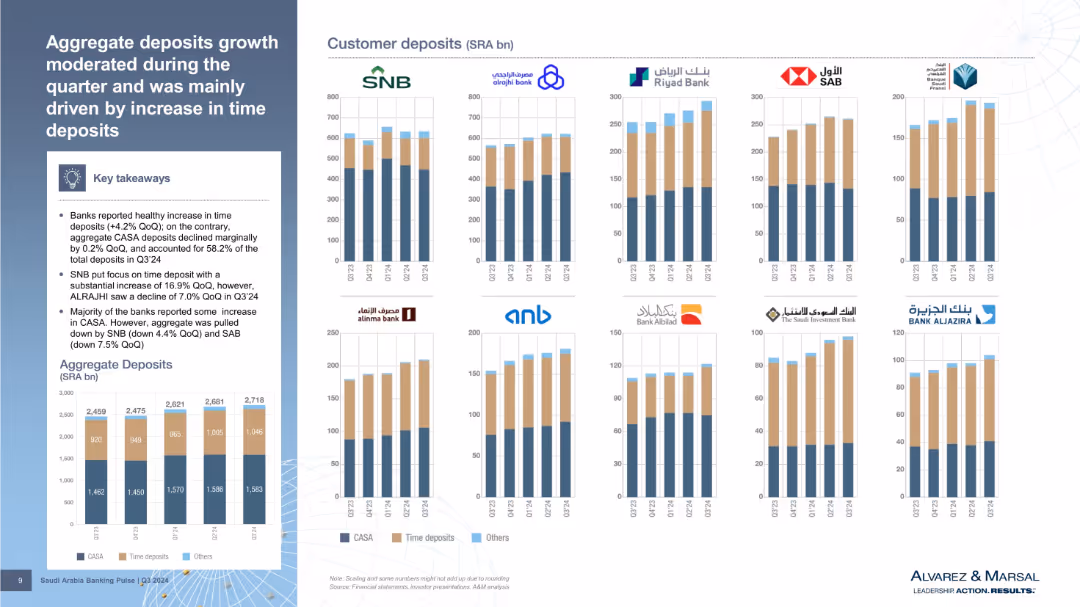 Saudi Arabia Banking Pulse