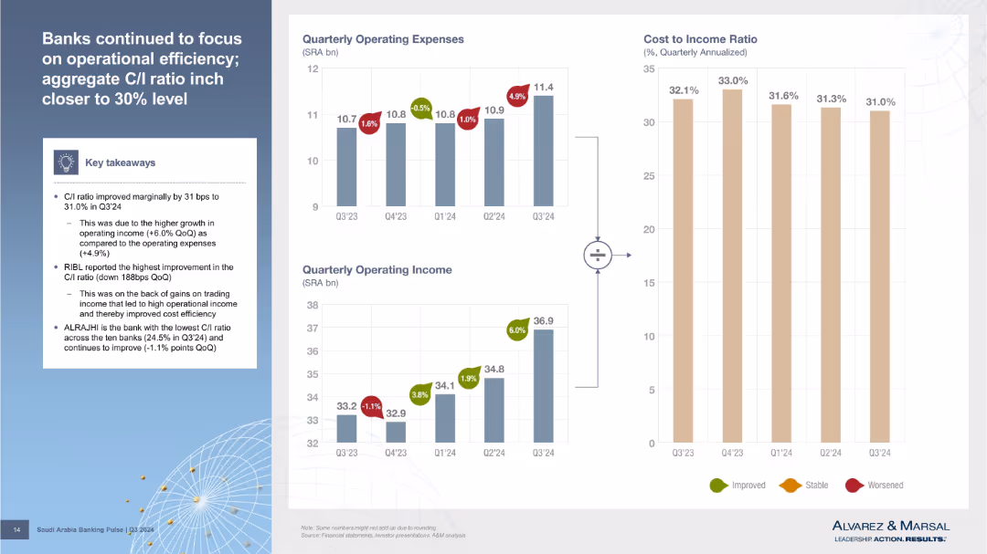 Saudi Arabia Banking Pulse
