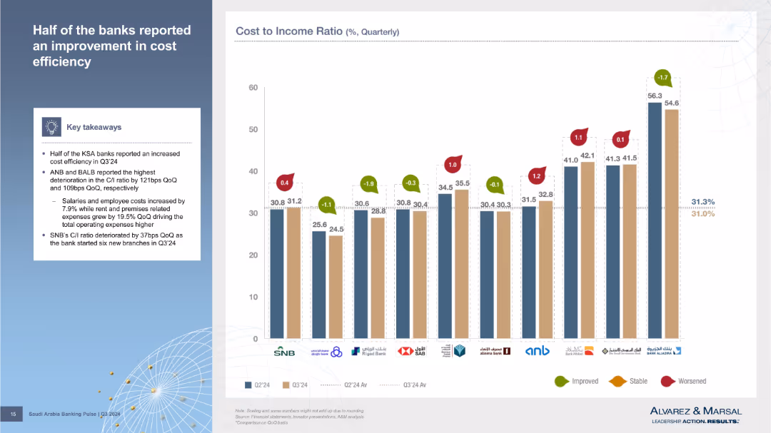 Saudi Arabia Banking Pulse