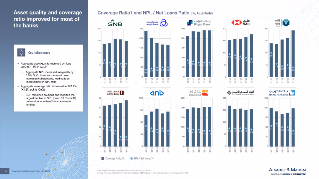 Saudi Arabia Banking Pulse